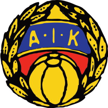 Alets IK