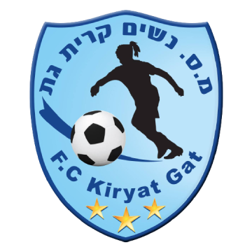 Kiryat Gat